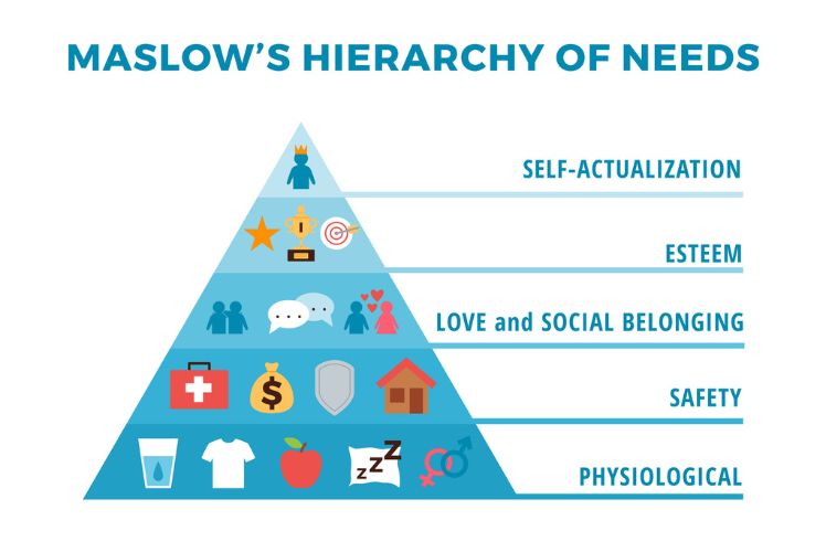 All you need to know about the Maslow Pyramid: Understanding Maslow’s Hierarchy of Needs