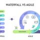 Agile vs Waterfall: Key Differences and When to Use Each Method