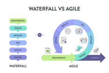 Agile vs Waterfall: Key Differences and When to Use Each Method