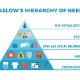 All you need to know about the Maslow Pyramid: Understanding Maslow’s Hierarchy of Needs